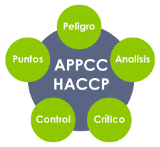 HACCP-PCC